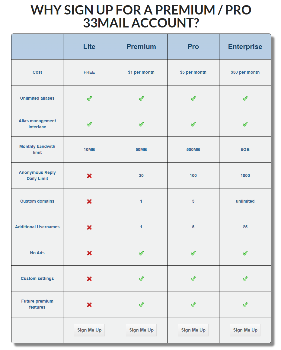 33mail 免费创建临时邮箱，隐藏真实邮箱